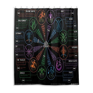 Rideau de douche Astrologie 152.4x182.9 cm
